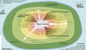 IDCC2016_data-curation-mountain.png